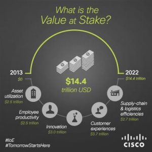 What is the Value at Stake