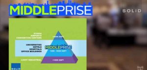 middleprise-solid-702x336