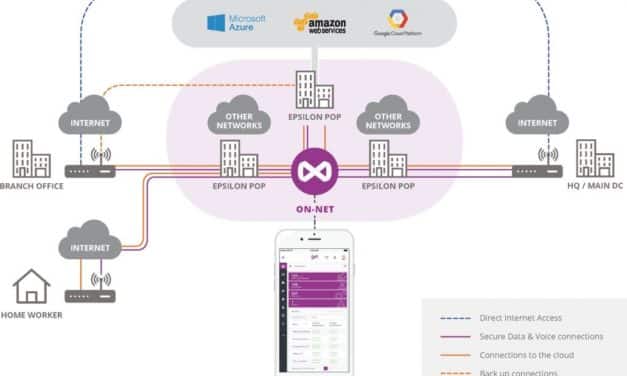 Network Orchestration Is Essential to Cloud Agility and Efficiency