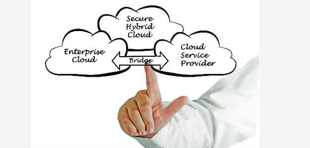 Addressing the Business Continuity and IT Resilience Requirements of Today’s Enterprises