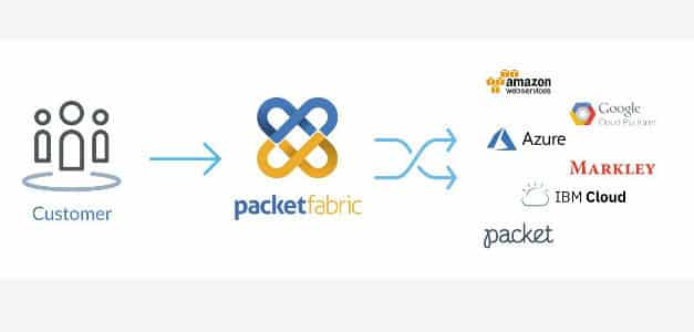 Simplifying Connectivity to Cloud Service Providers