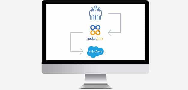 Driving Productivity Through Scalable Connectivity  to Cloud-Based CRM Solutions