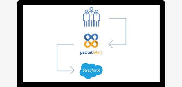 Driving Productivity Through Scalable Connectivity to Cloud-Based CRM Solutions