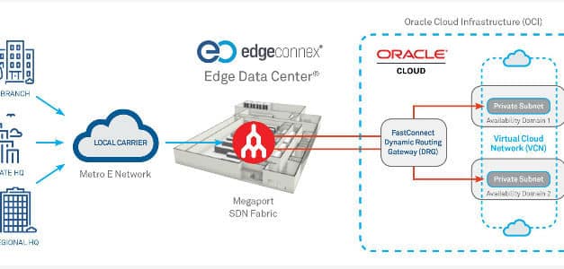 A Better, More Economical Connection to the Cloud