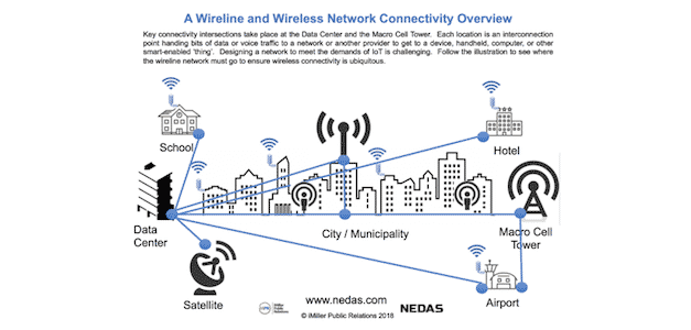 How Transit Wireless Sees the Past, Present and Future of Wireless Technology