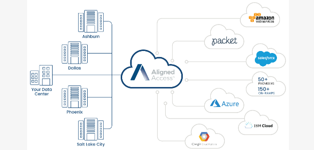 Aligned Energy Launches Aligned Access™, Its Software-defined Connectivity Solution
