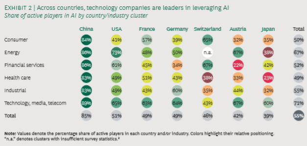 What China Knows and Other Countries Can Learn From Its Adoption of Artificial Intelligence (AI)