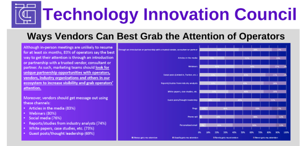 The Technology Innovation Council Reveals Industry Perceptions of Marketing Initiatives
