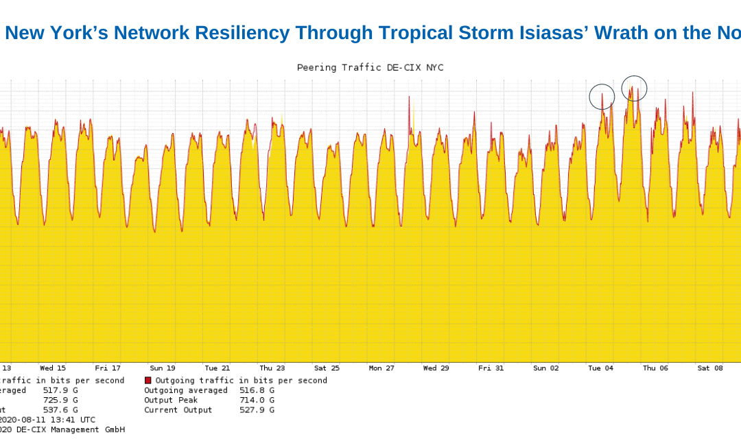 DE-CIX New York’s Network Resilience Throughout the Northeast’s Tropical Storm Isaias