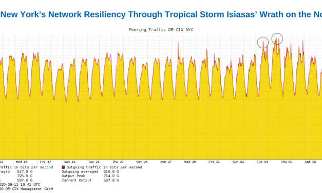 DE-CIX New York’s Network Resilience Throughout the Northeast’s Tropical Storm Isaias