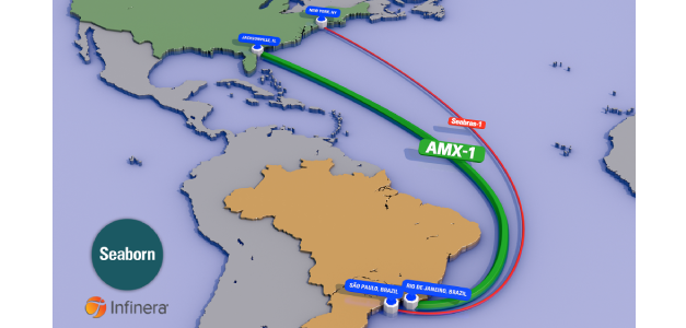 Seaborn and Infinera Deliver Expanded High-Capacity, Cost-Efficient Subsea Network Solutions