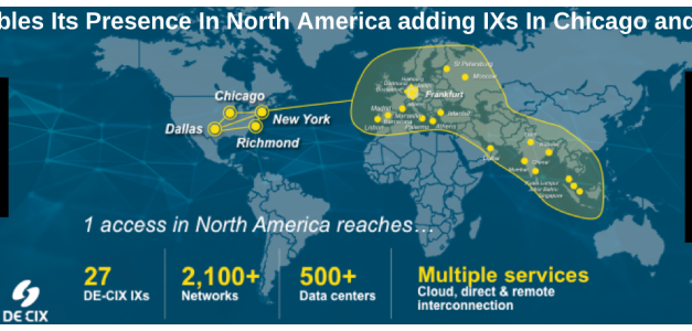 DE-CIX Doubles IX Footprint in North America