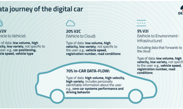 Hello Car – Future-Proofing Industries Through Interconnection Ecosystems – the Digital Car as a Model