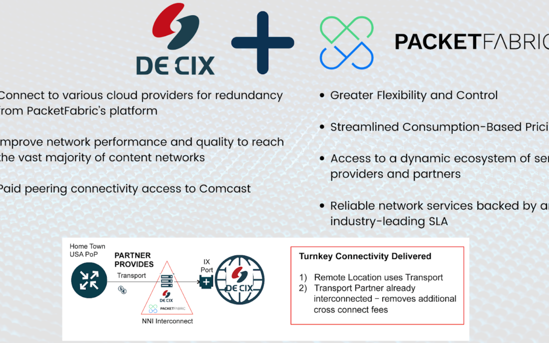 DE-CIX and PacketFabric offer Seamless Access to Peering